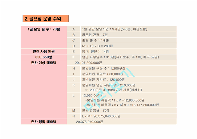 [사업계획서] 골프장 사업계획.ppt